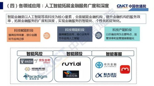 国产AI基础软件的崛起与未来——解读2018年中国信通院《人工智能发展白皮书 产业应用篇》