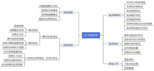 2023年AI诊断行业现状与市场发展前景趋势分析