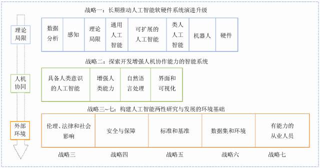 人工智能各国战略解读 | 美国人工智能报告解析