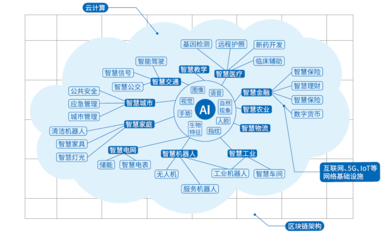 新基建沙场点兵 BATH向智能进化中的AI基础软件开发