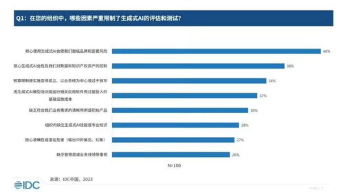 生成式AI浪潮奔涌 技术供应侧商业化启航与行业探索爆发