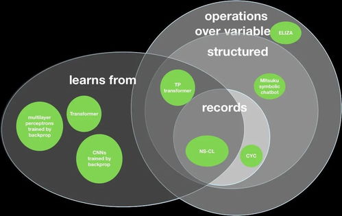 下一代人工智能 引领未来的基础软件开发革命
