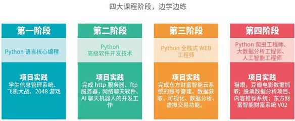 从零到高薪 小白如何踏上Python人工智能软件开发之路