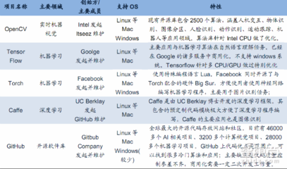小米入局无人机市场的战略逻辑 从28P报告看人工智能软件生态的构建